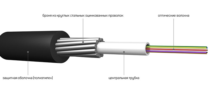 Оптоволоконный кабель